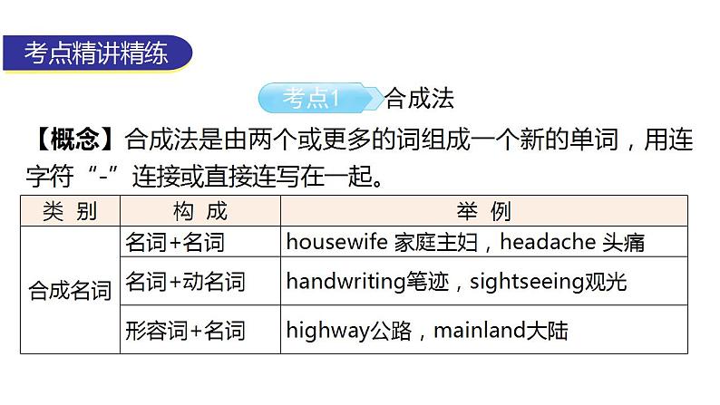 外研版中考英语复习第八章构词法教学课件第5页