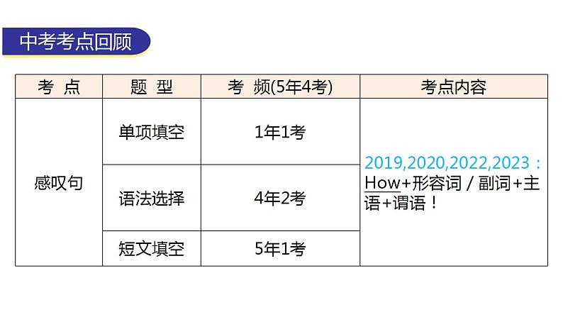 外研版中考英语复习第九章句子种类及简单句教学课件第4页