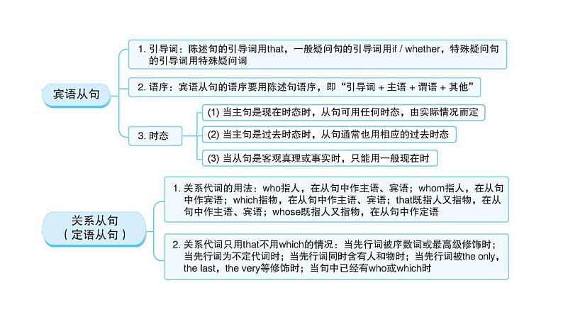 外研版中考英语复习第十章复合句教学课件第3页