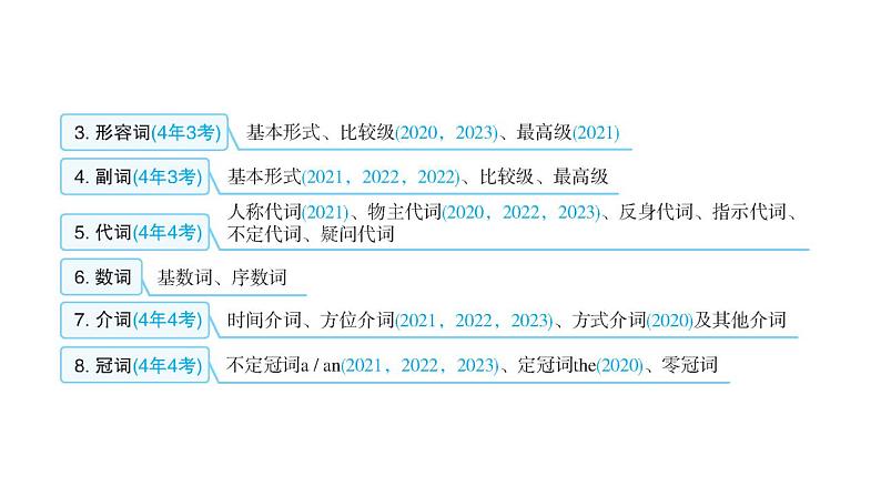 外研版中考英语复习专题一语法选择教学课件05