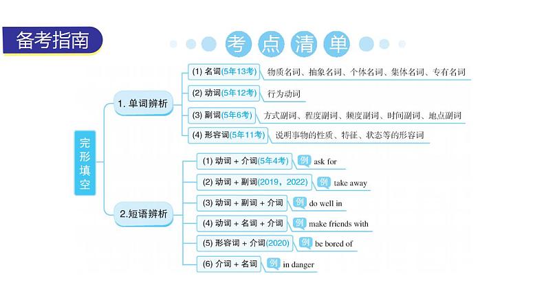 外研版中考英语复习专题二完形填空教学课件第4页