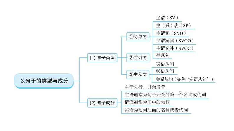 外研版中考英语复习专题四短文填空教学课件06