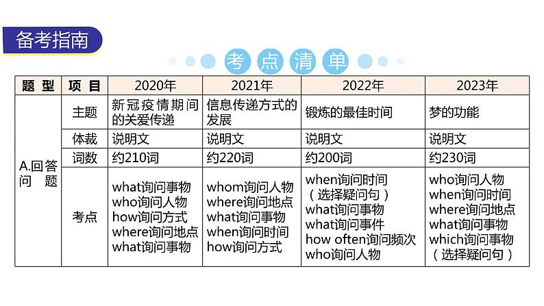 外研版中考英语复习专题五读写综合教学课件第4页