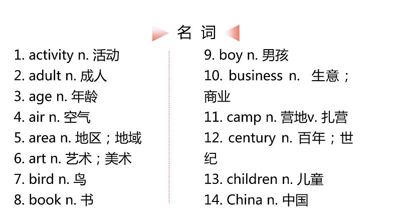 外研版中考英语复习高频词汇课件第3页