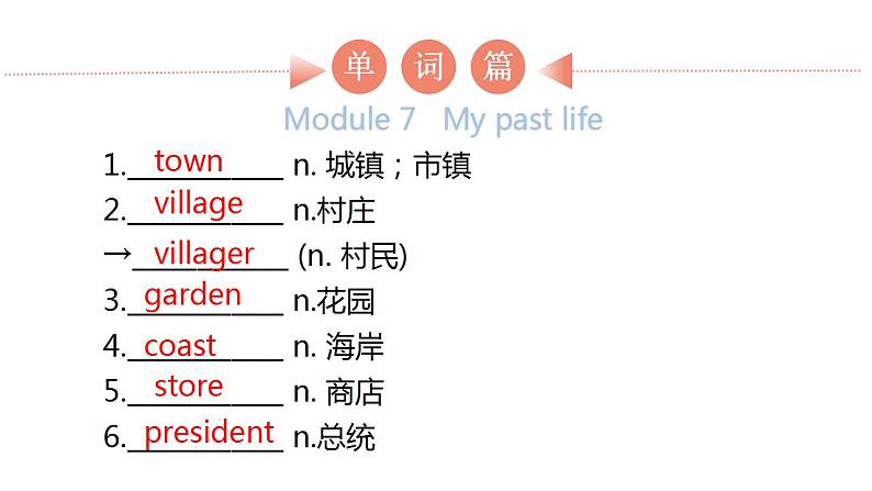 外研版中考英语复习第四节七年级下册Module 7~Module 12课件第2页