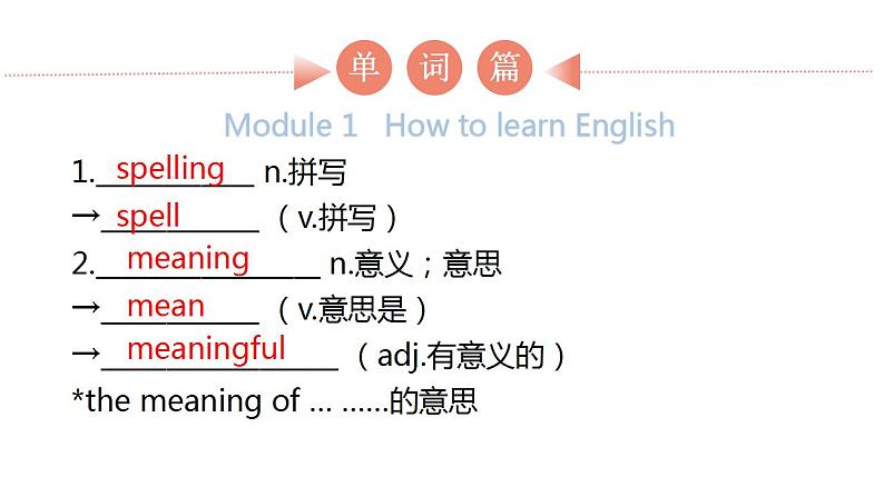 外研版中考英语复习第五节八年级上册Module 1~Module 3课件第2页