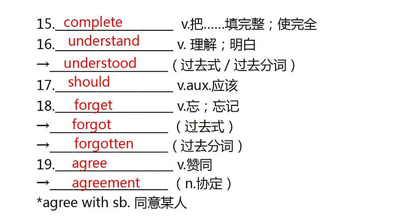 外研版中考英语复习第五节八年级上册Module 1~Module 3课件第5页