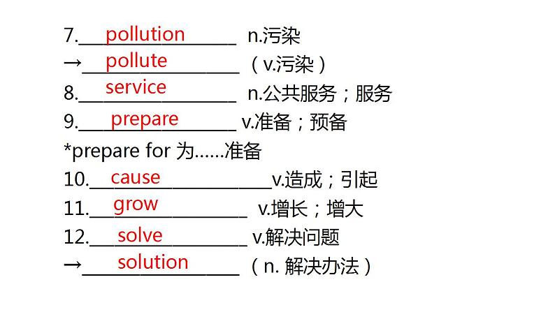 外研版中考英语复习第七节八年级上册Module 7~Module 9课件第8页