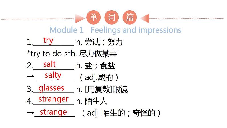 外研版中考英语复习第九节八年级下册Module 1~Module 2课件第2页