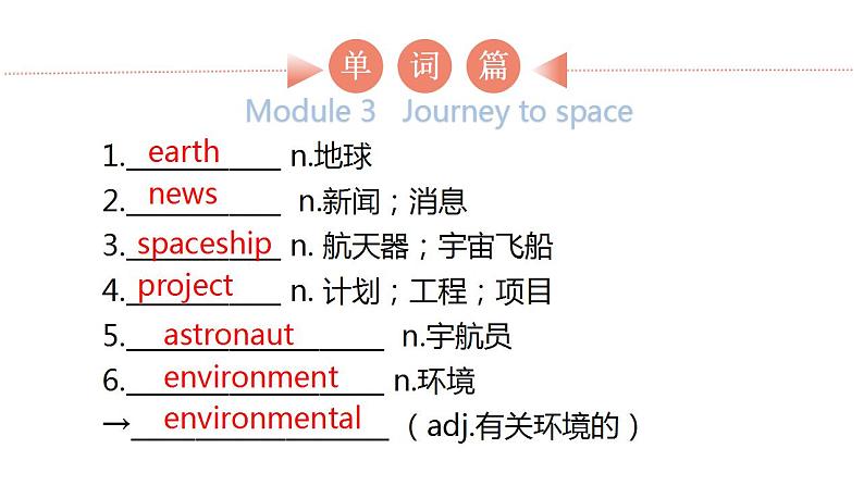 外研版中考英语复习第十节八年级下册Module 3~Module 4课件第2页