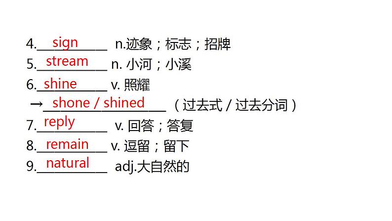 外研版中考英语复习第十四节九年级上册Module 1~Module 2课件第3页