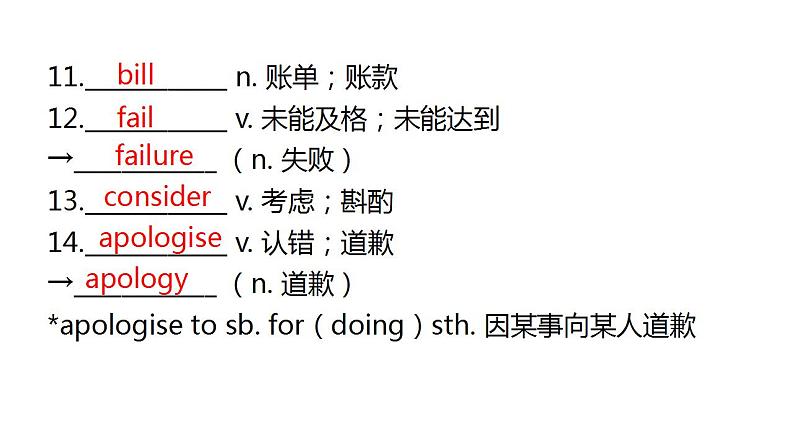 外研版中考英语复习第十六节九年级上册Module 5~Module 6课件06