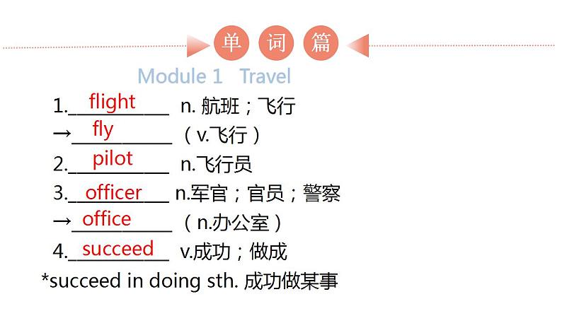 外研版中考英语复习第十九节九年级下册Module 1~Module 4课件02