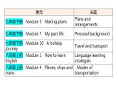 外研版中考英语复习主题一生活与学习课件