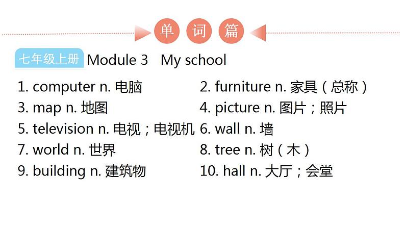 外研版中考英语复习主题一生活与学习课件第6页