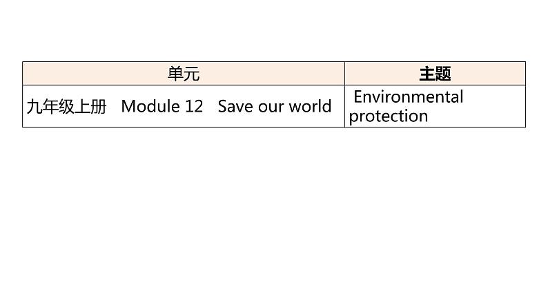 外研版中考英语复习主题八环境保护课件第2页