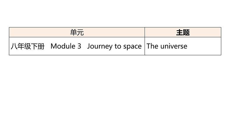 外研版中考英语复习主题十宇宙探索课件第2页