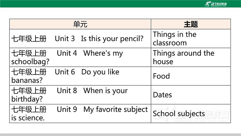 人教版中考英语复习主题一生活与学习课件第2页