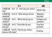人教版中考英语复习主题一生活与学习课件