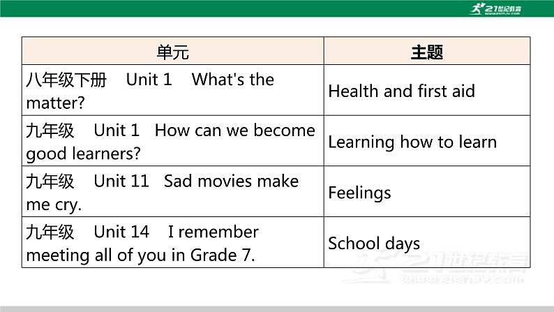 人教版中考英语复习主题一生活与学习课件第5页