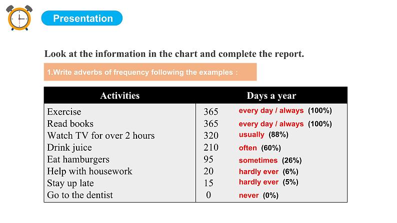 【核心素养目标】人教初中英语八上 Unit 2 How often do you exercise?  Section B 3a-Self check课件06