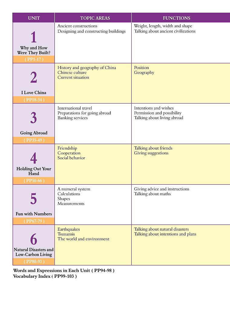 沪外教9年级英语上册电子课本第3页