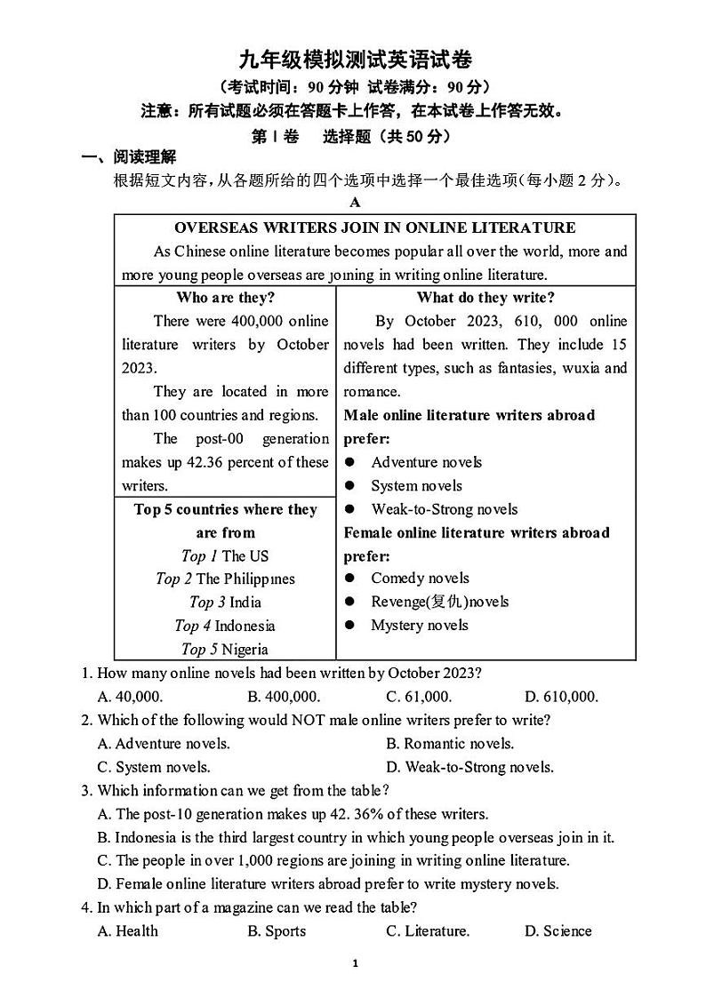 2024年辽宁省盘锦市兴隆台区中考三模英语试题第1页