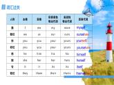 人教版初中英语8上Unit1 Where did you go on vacation 单元复习课件