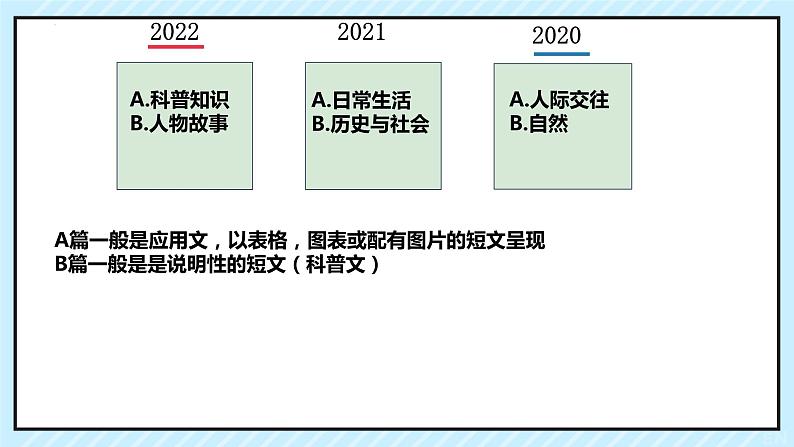 外研版英语中考 阅读理解训练课件第3页