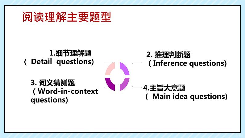 外研版英语中考 阅读理解训练课件第5页