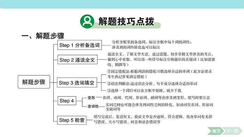 中考英语复习短文填空解题技巧点拨 课件第6页