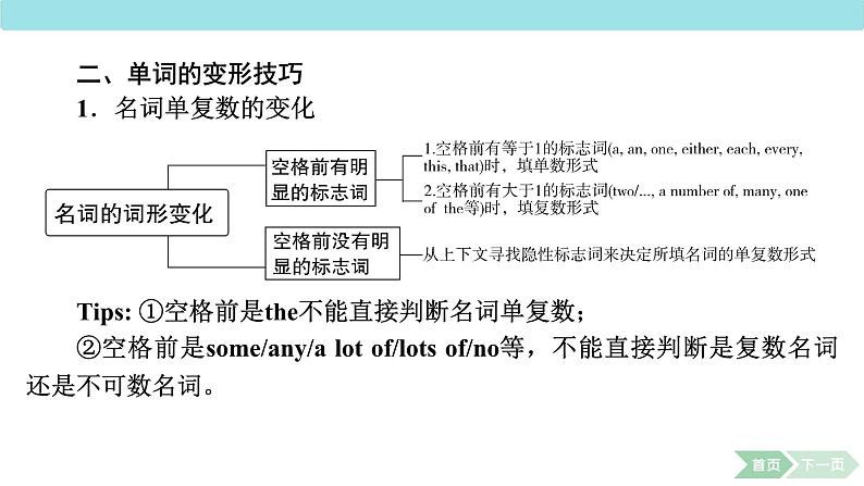 中考英语复习短文填空解题技巧点拨 课件第7页