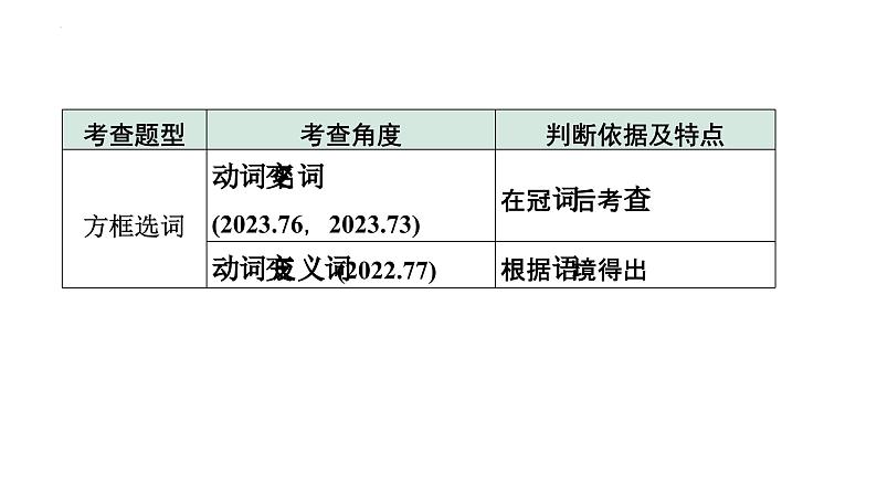 中考英语三轮冲刺 微专题 动词填空（课件）第3页