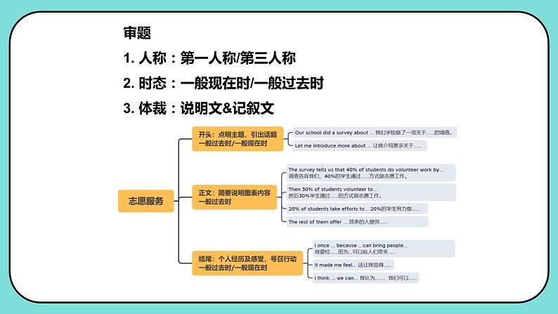 中考英语写作热点话题课件劳动志愿活动课件第4页