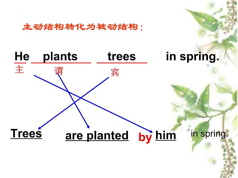 人教版中考英语被动语态总复习课件第7页