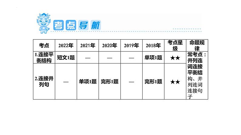 人教版中考英语复习并列连词&并列句 课件03