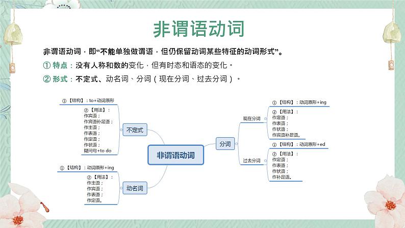 人教版中考英语复习语法：非谓语动词 课件第2页