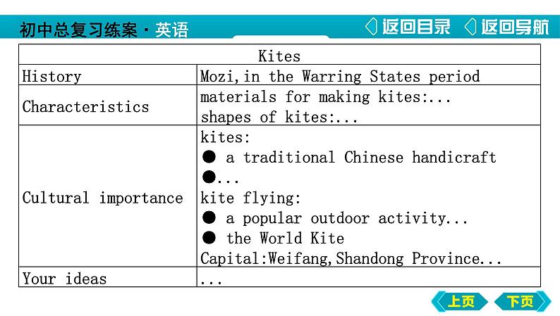 中考英语二轮复习课件   文化  社会第6页