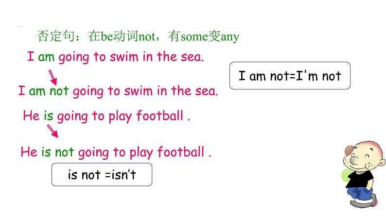 中考英语二轮复习课件   一般将来时第7页