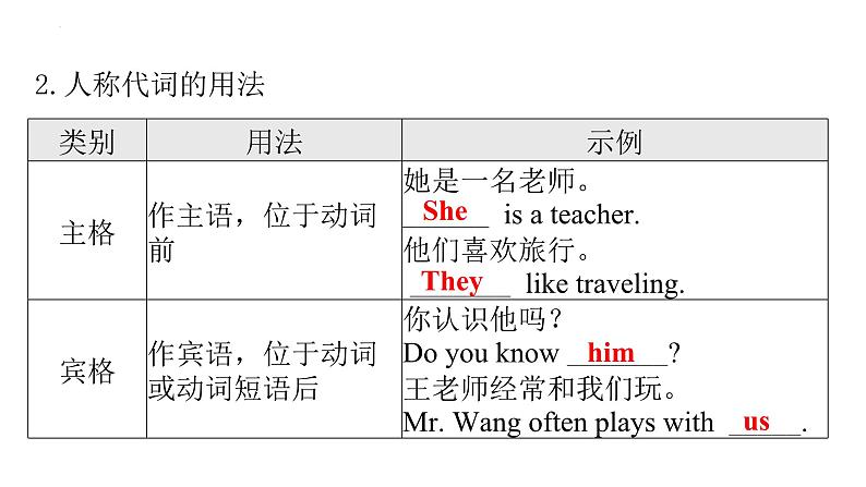 中考英语二轮复习语法突破课件：代词第7页