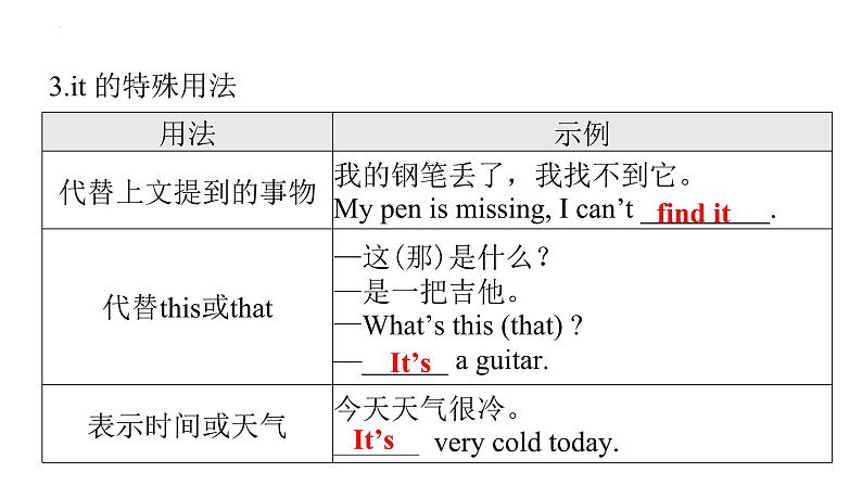 中考英语二轮复习语法突破课件：代词第8页