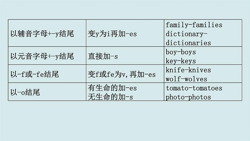 中考英语二轮复习专题二名词课件07