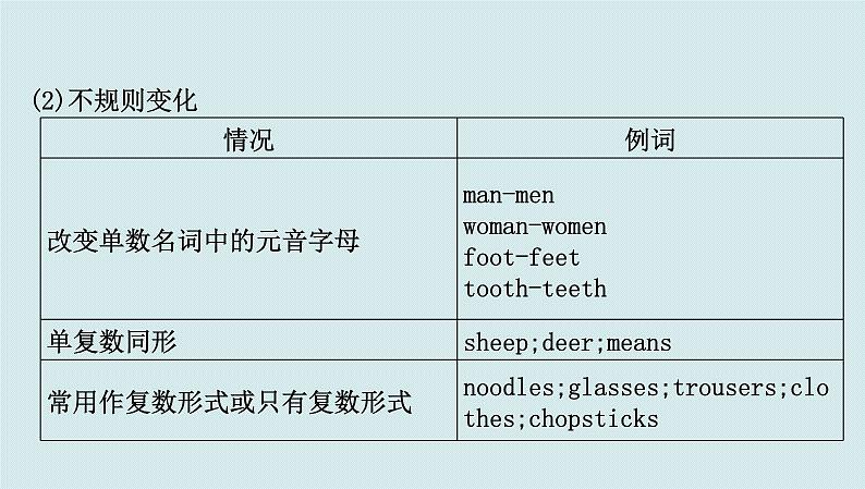 中考英语二轮复习专题二名词课件08