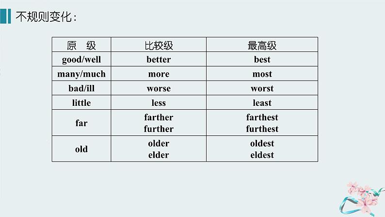 中考英语语法形容词和副词比较级最高级课件04