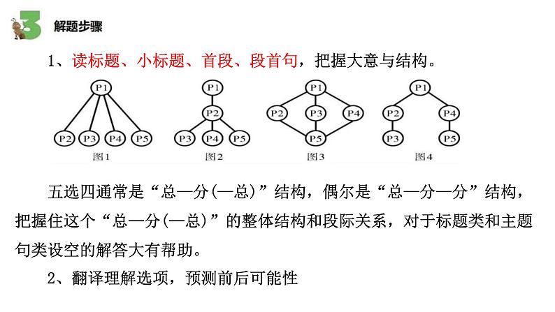 中考英语专题复习 01还原短文万能公式 课件第3页