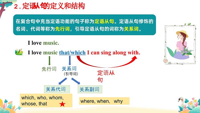 中考英语语法专题复习--定语从句课件第5页