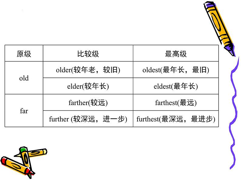 中考英语二轮复习课件--形容词和副词的最高级第7页