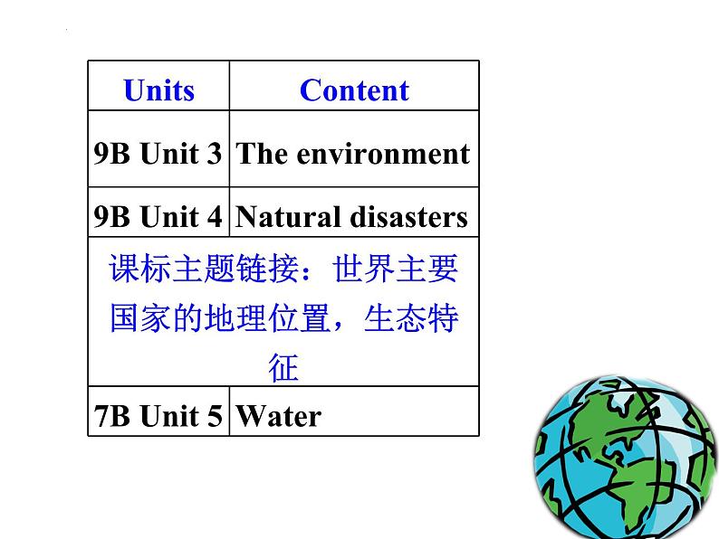 中考英语话题复习-地球与自然 课件04