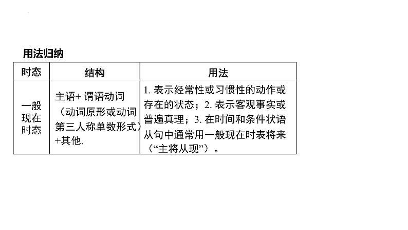 中考英语专项复习专题十 谓语动词和时态 课件第2页