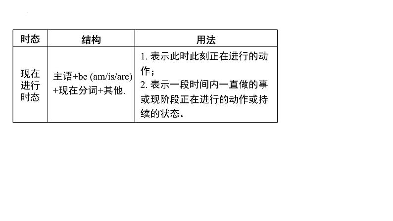 中考英语专项复习专题十 谓语动词和时态 课件第5页